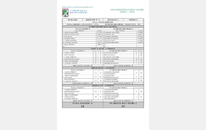 CDC OPEN D4-G