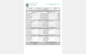 CDC OPEN D4-G